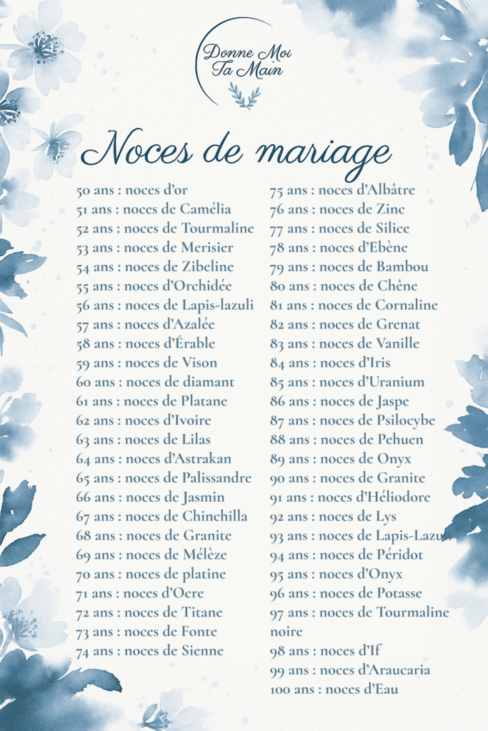 le calendrier des noces de 1 a 50 ans