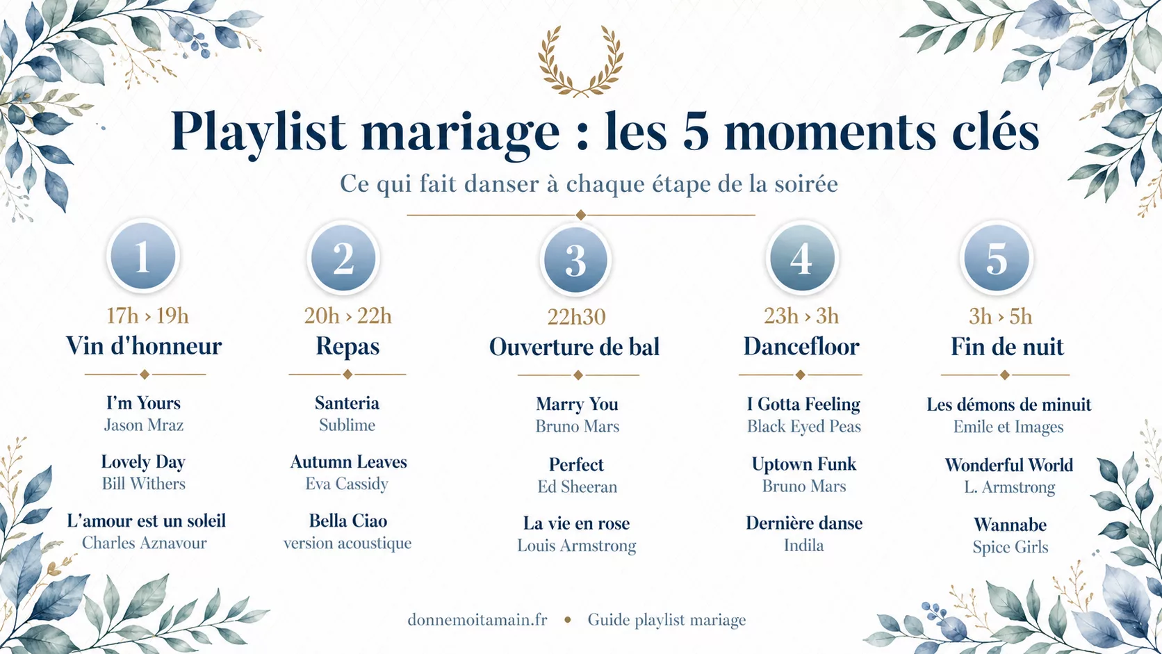 Playlist mariage