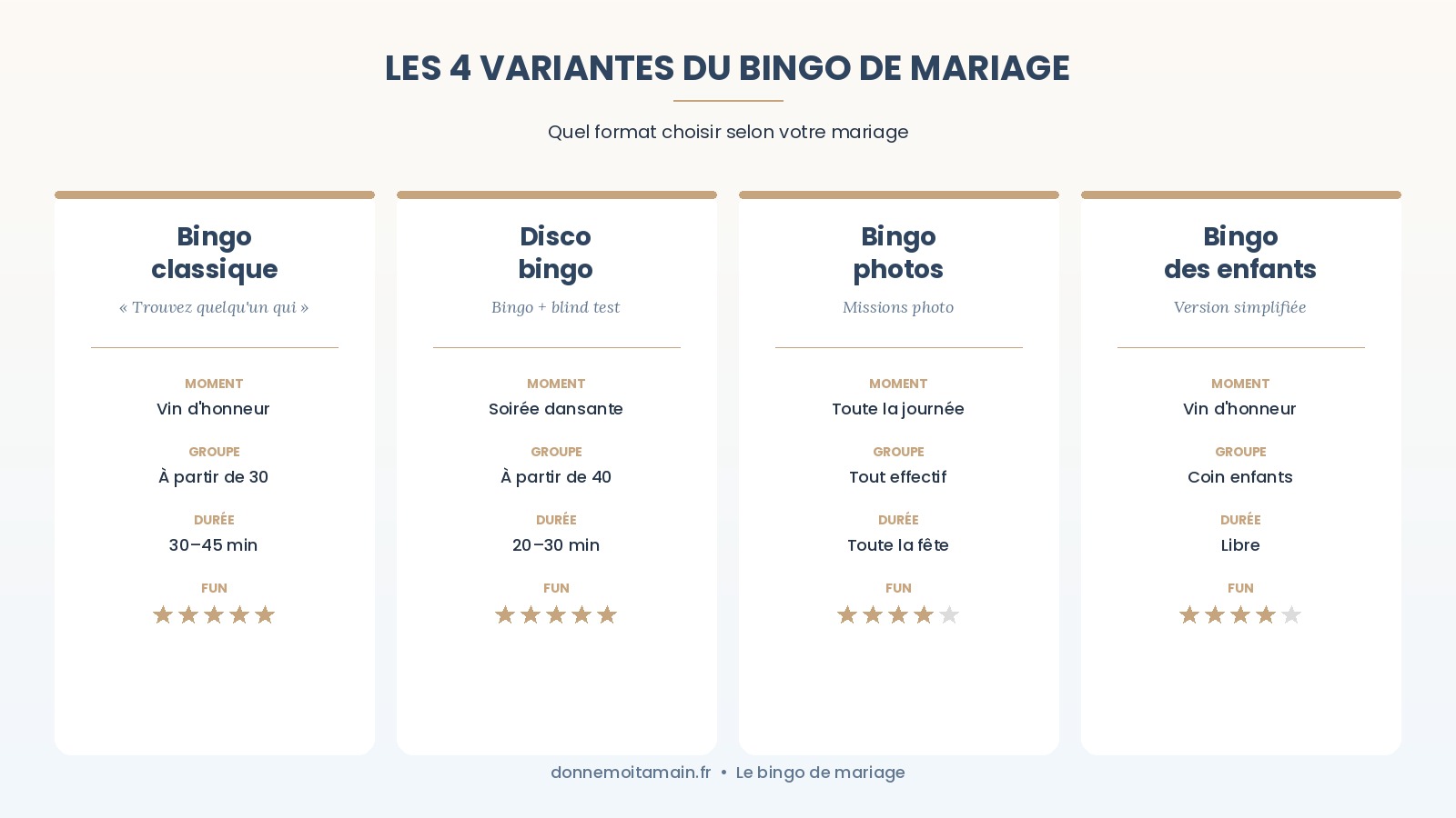 Comparatif des 4 variantes du bingo de mariage : classique, disco bingo, bingo photos et bingo des enfants