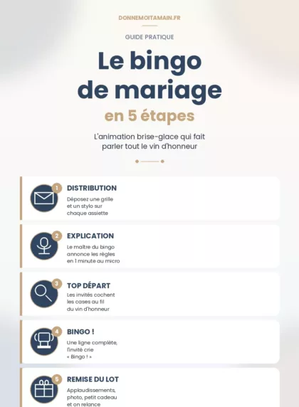 Infographie : le bingo de mariage en 5 étapes — distribution, explication, top départ, bingo, remise du lot