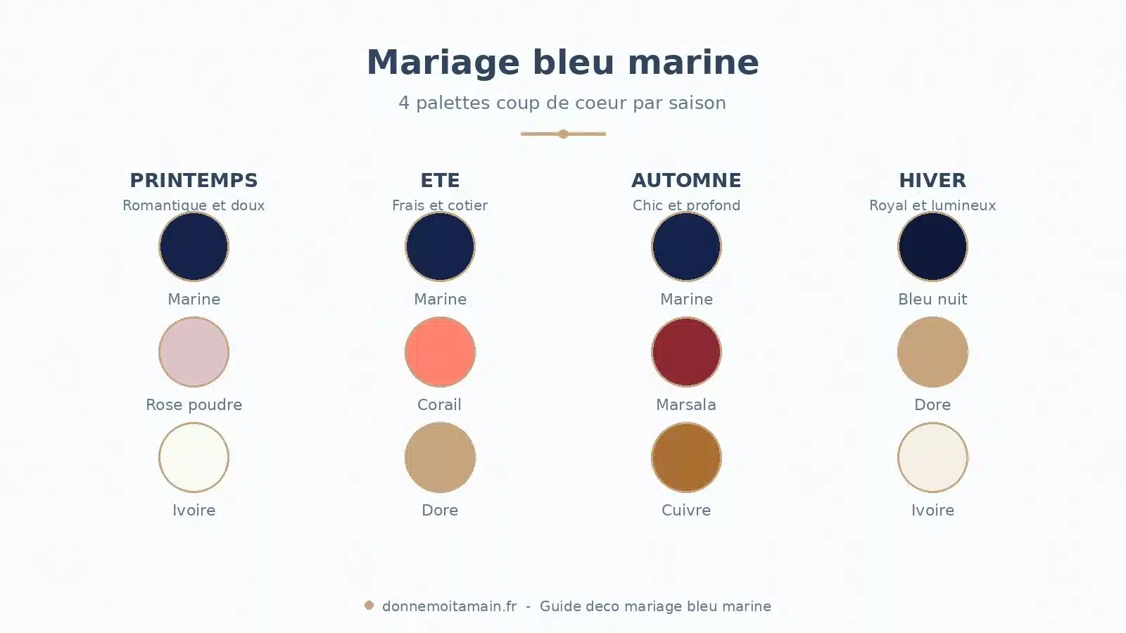 Palettes de couleurs pour un mariage bleu marine selon la saison