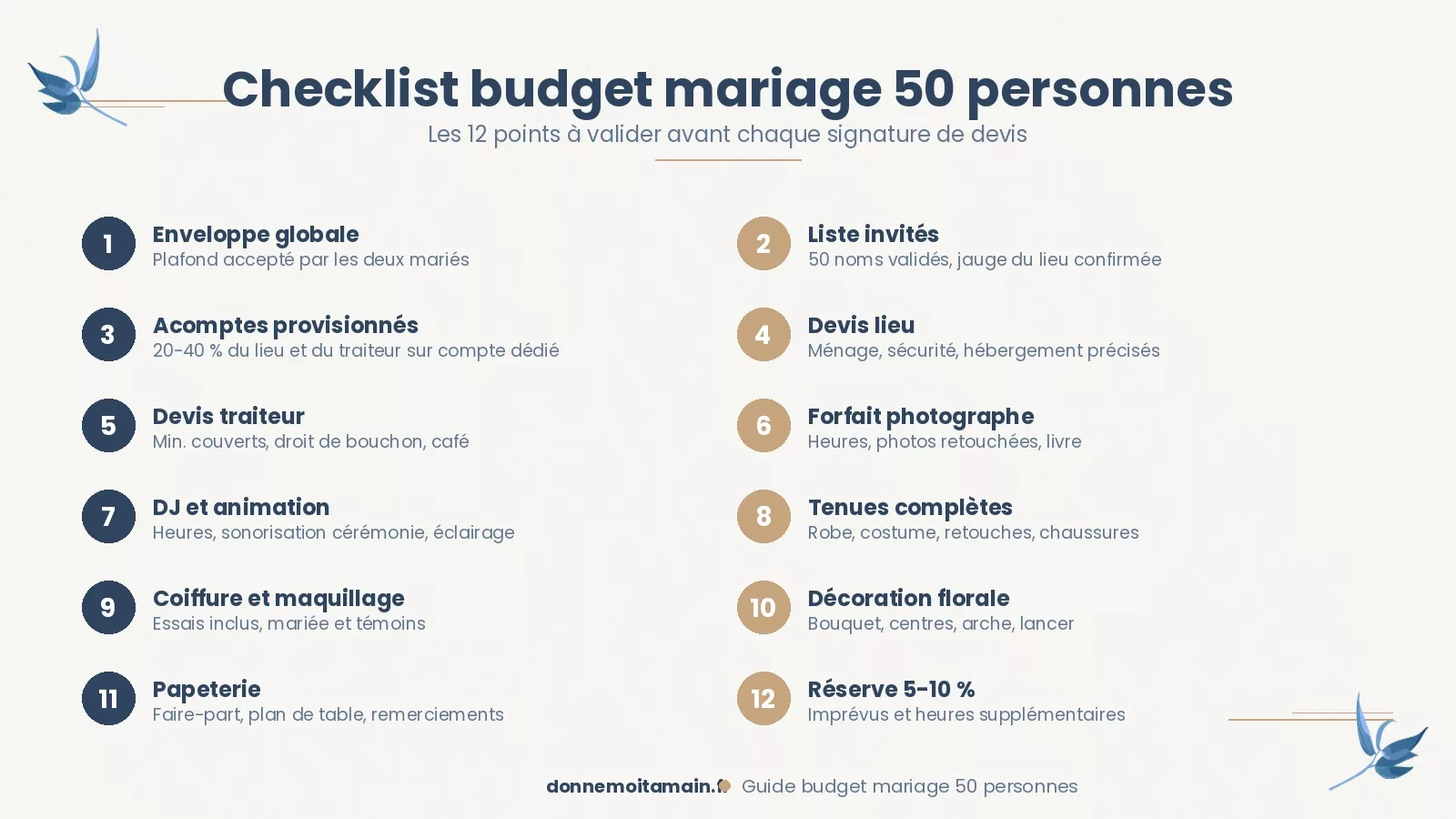 Infographie checklist budget mariage 50 personnes, 12 points a valider avant signature de devis