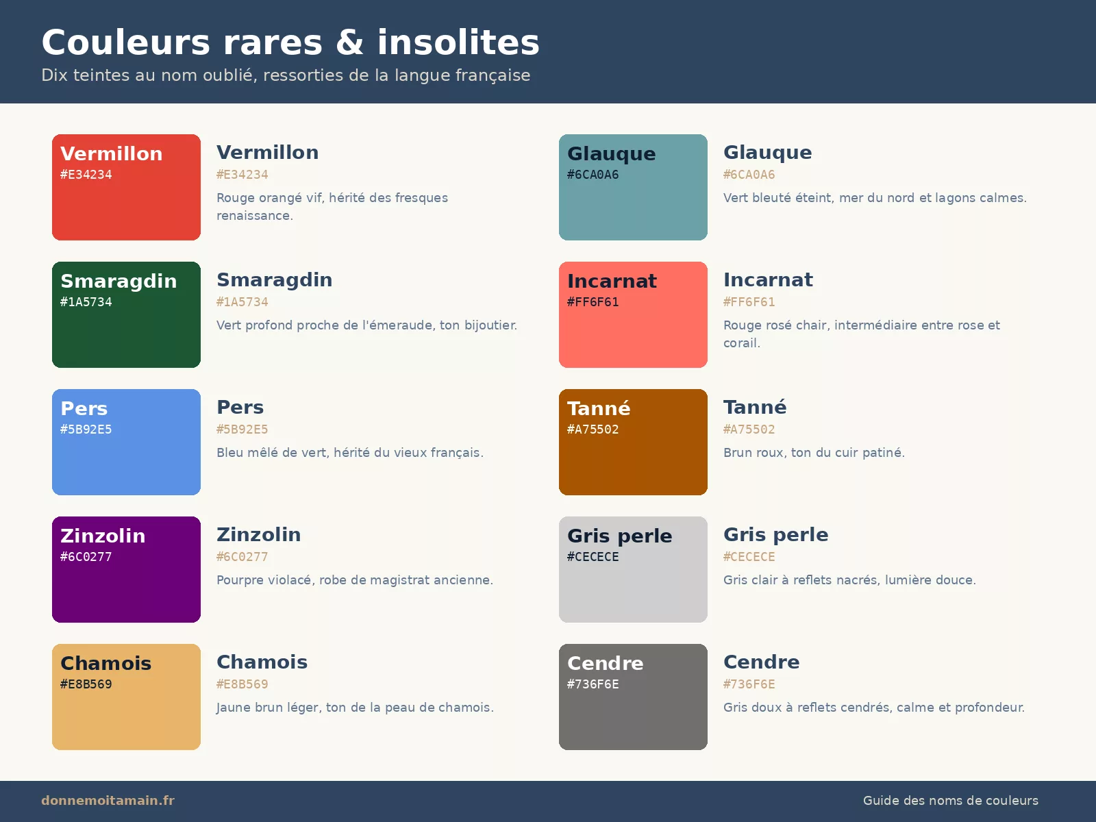 Planche des dix couleurs rares vermillon glauque smaragdin et leur signification