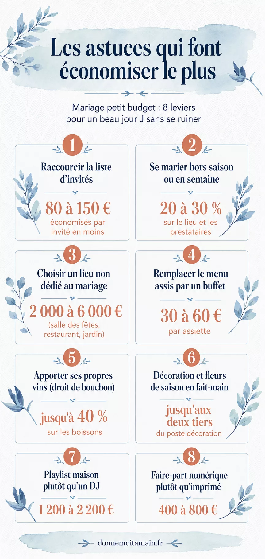 Infographie des 8 astuces qui font le plus économiser sur un mariage à petit budget