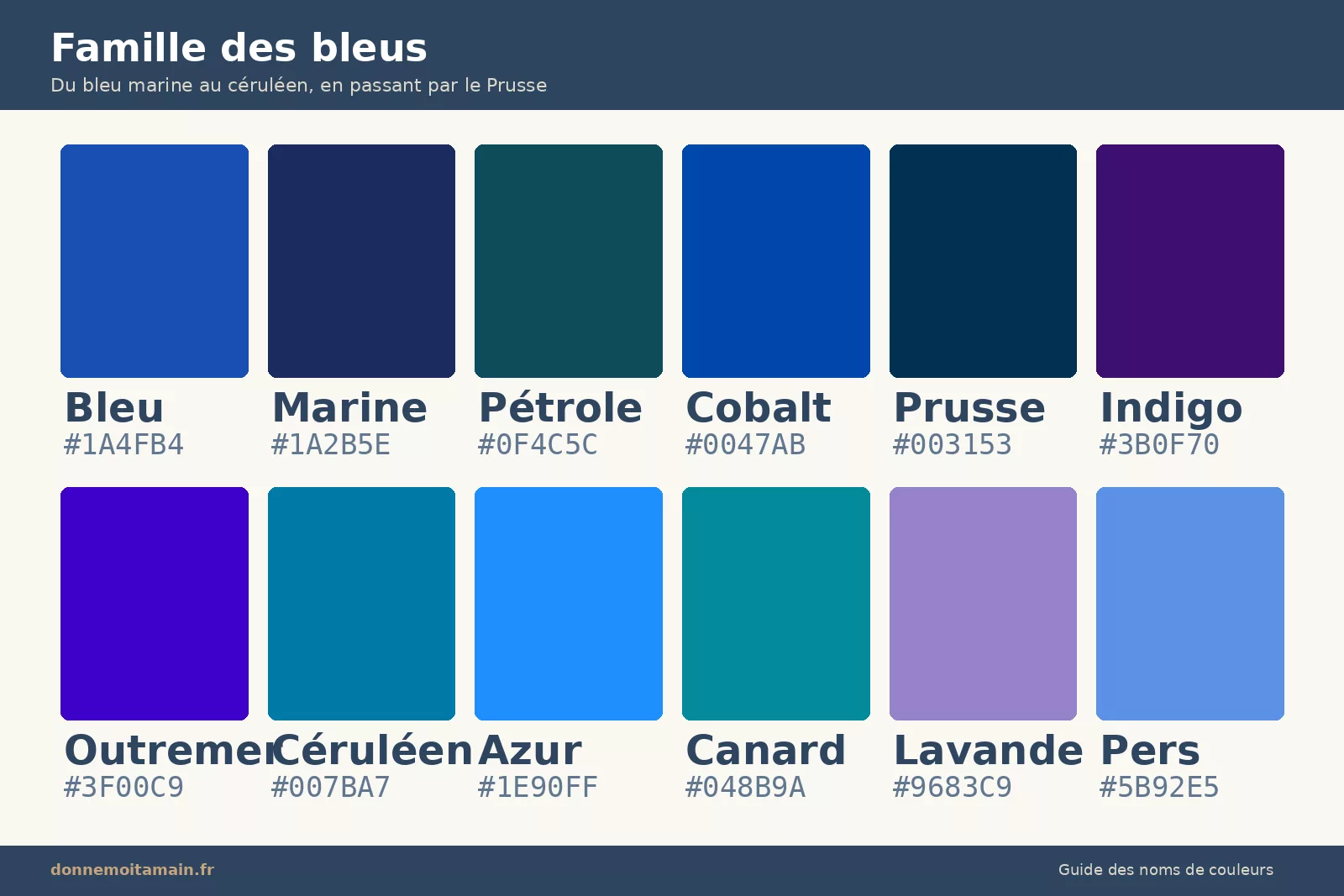 Famille des bleus noms couleurs marine indigo céruléen prusse