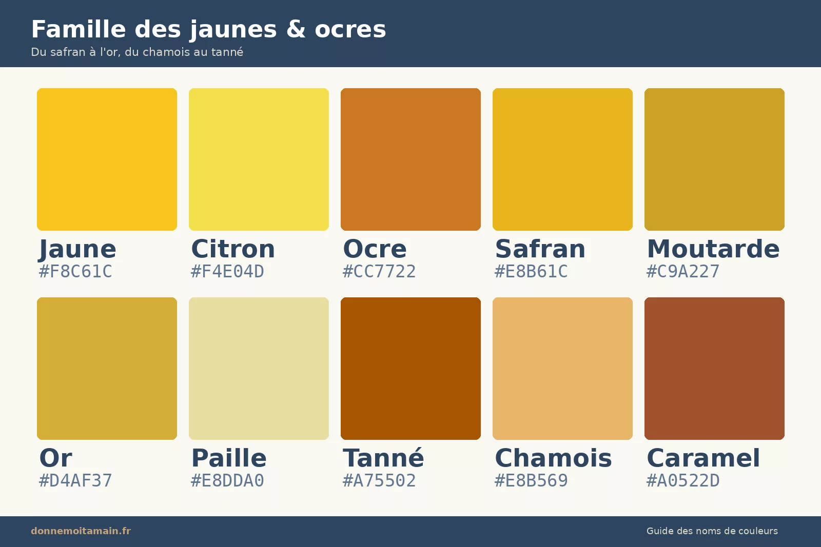 Famille des jaunes orange ocre safran moutarde chamois tanné