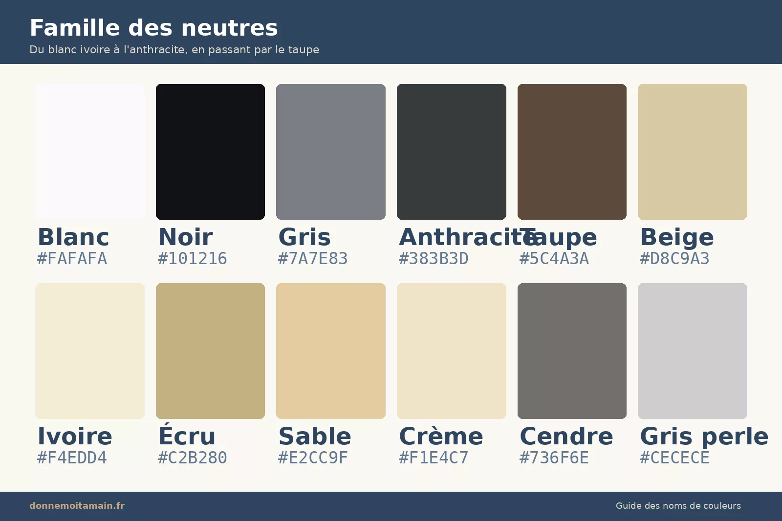 Famille des neutres beige ivoire taupe anthracite gris perle