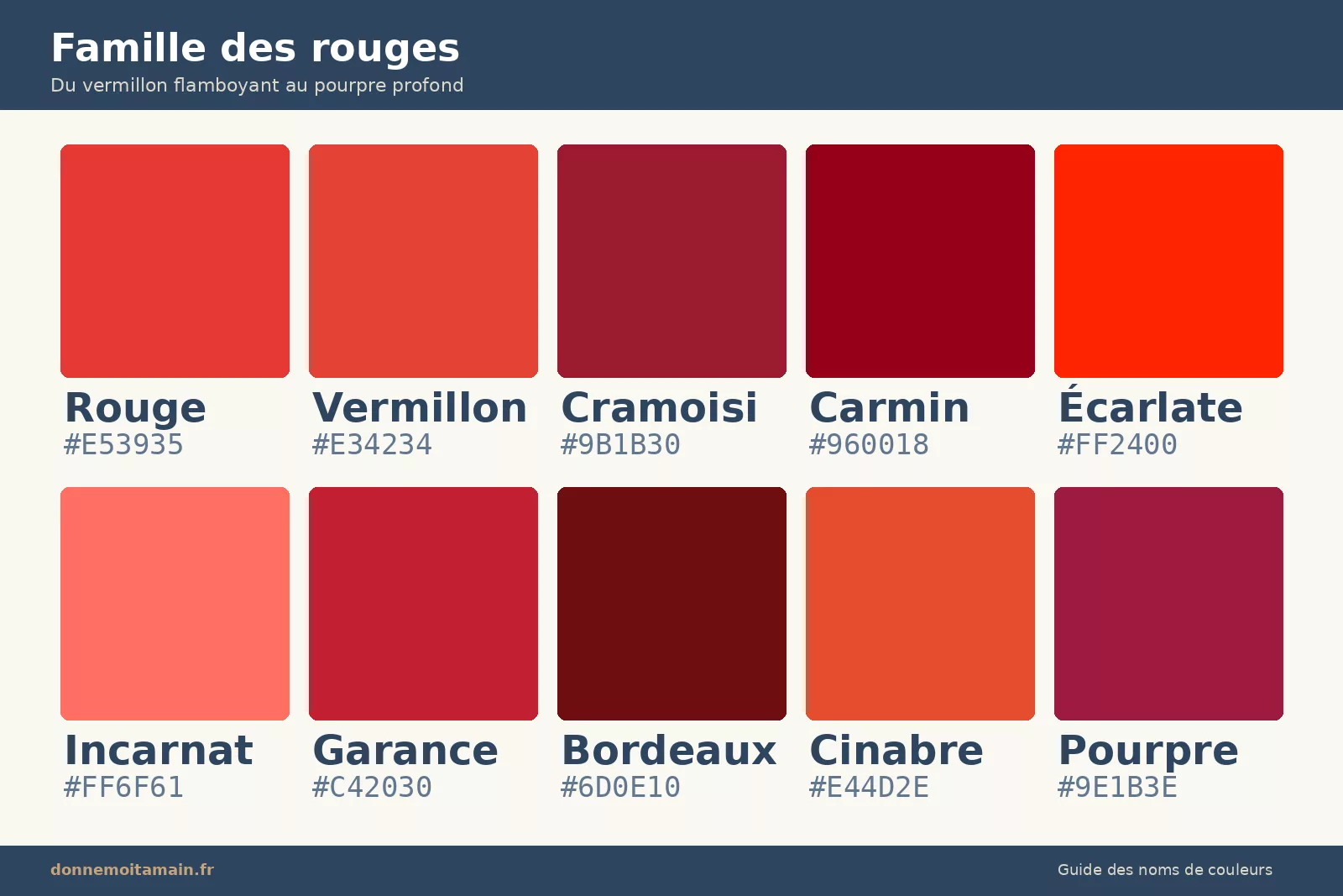 Famille des rouges noms couleurs vermillon écarlate carmin cramoisi