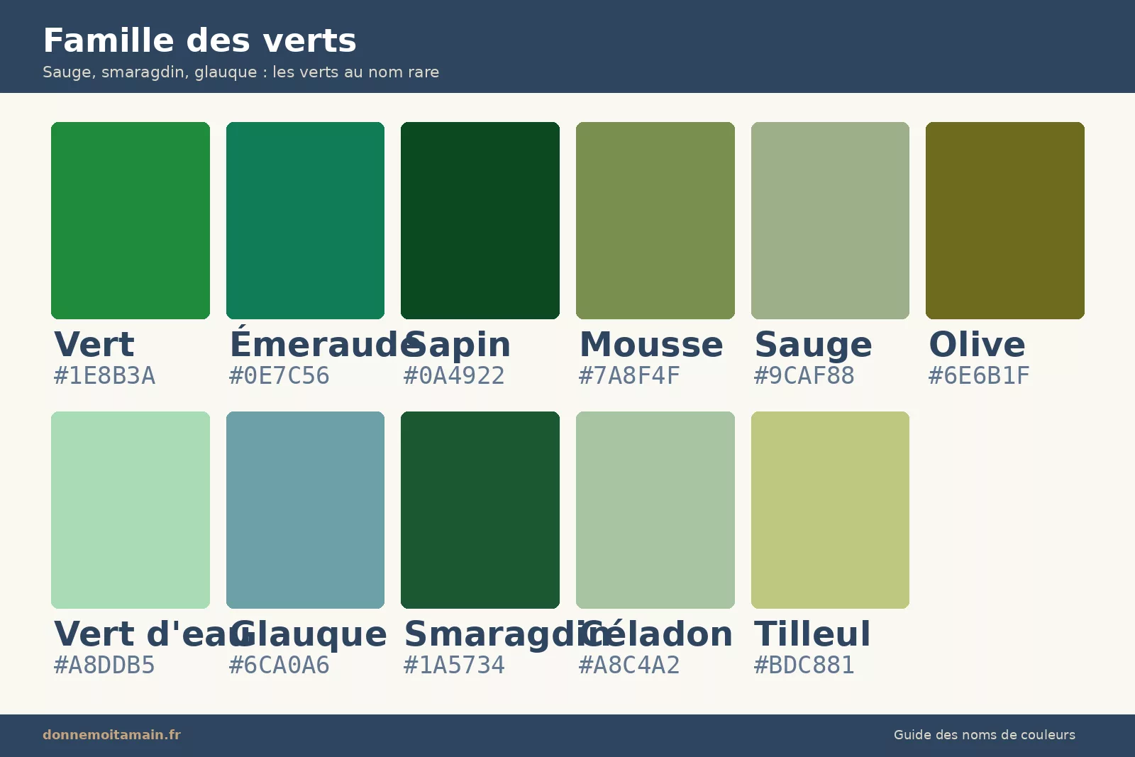 Famille des verts noms couleurs sauge émeraude smaragdin glauque