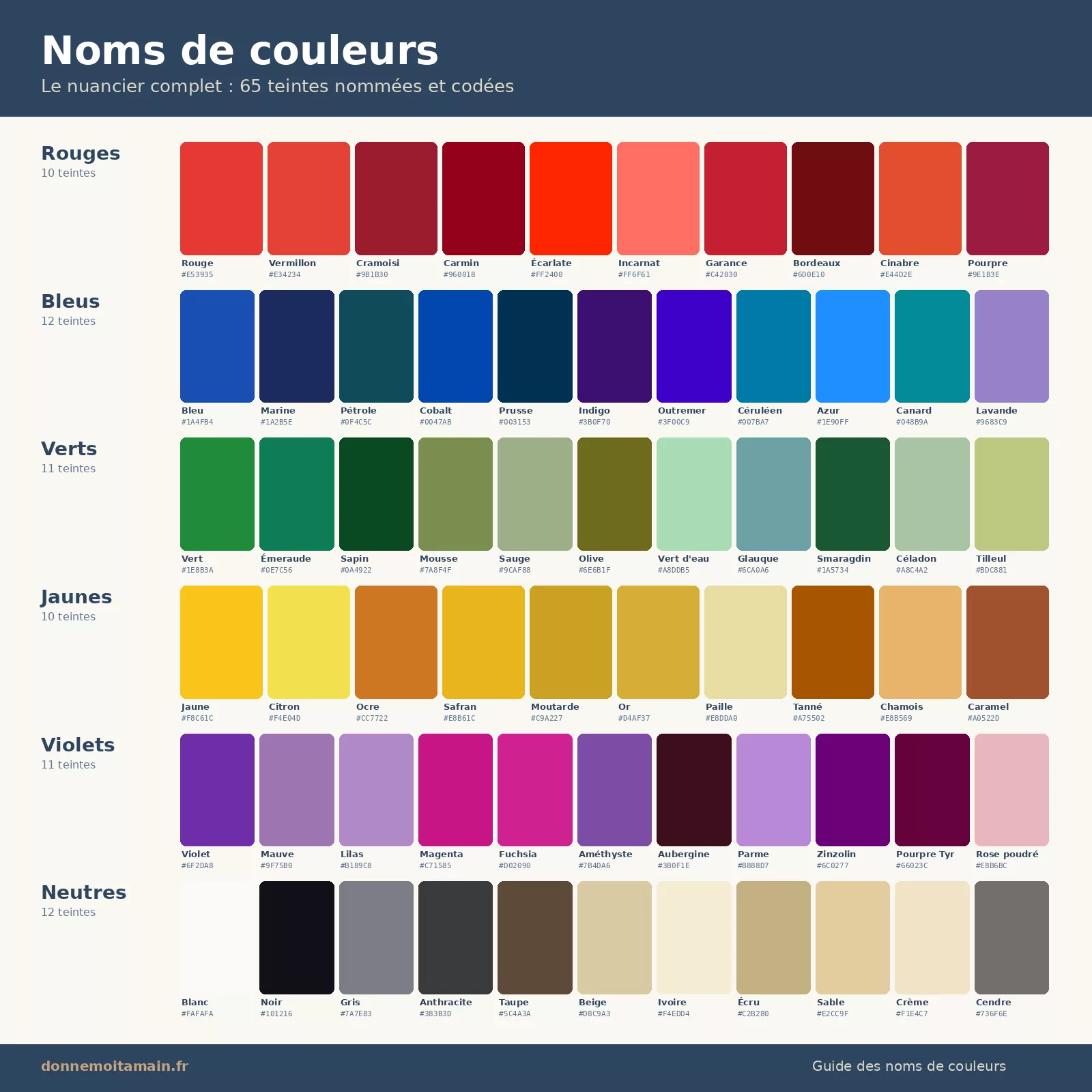 Nuancier complet des noms de couleurs avec hex codes par famille
