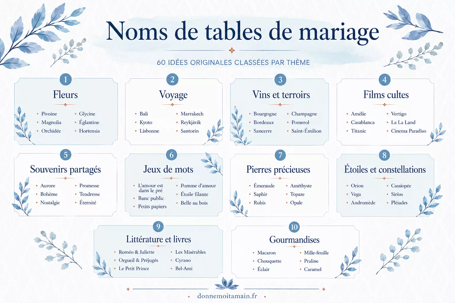 150 noms originaux pour des tables de mariage uniques 150 noms originaux pour des tables de mariage uniques