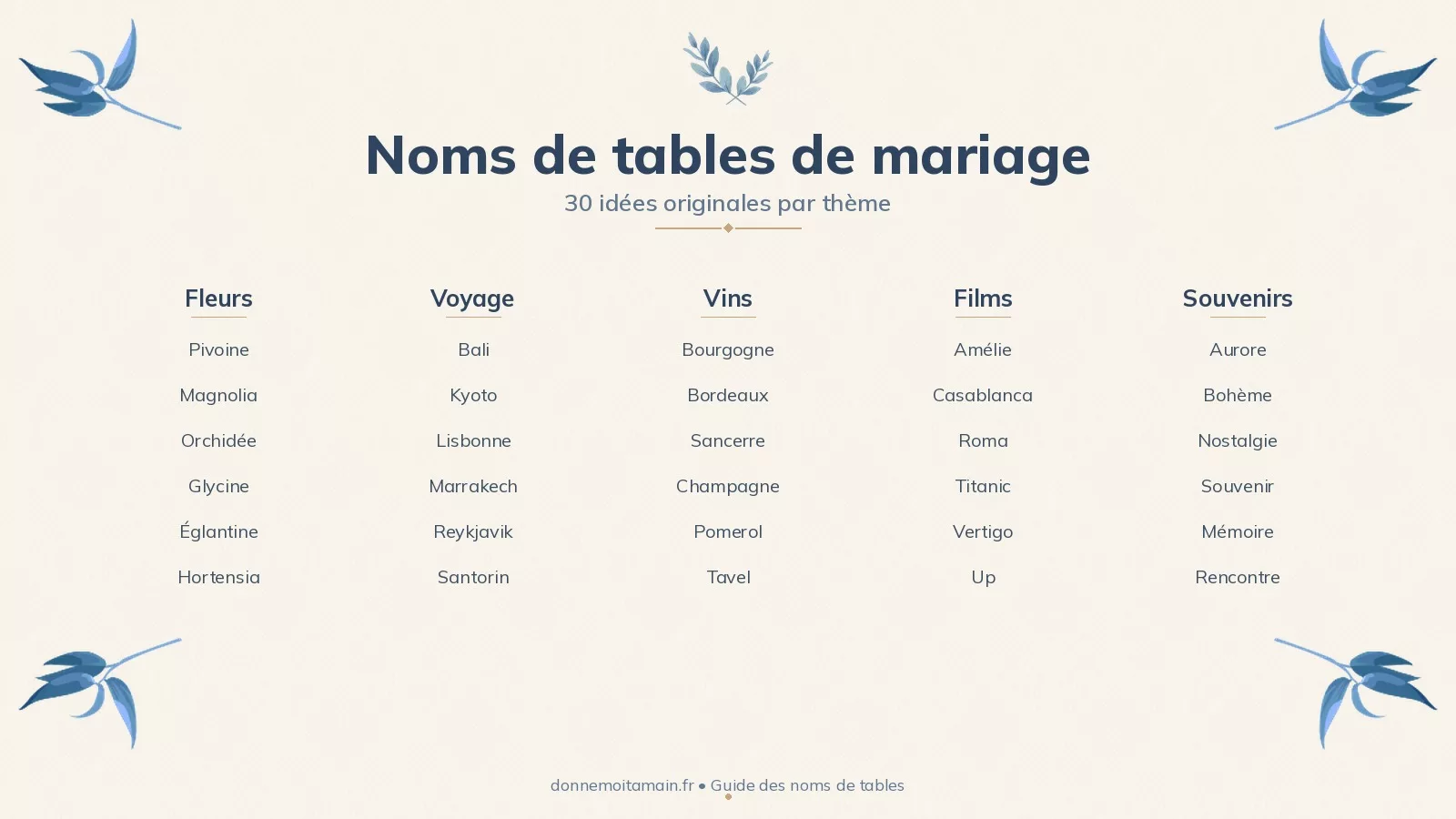Infographie 30 noms de tables de mariage par thème : fleurs, voyage, vins, films, souvenirs