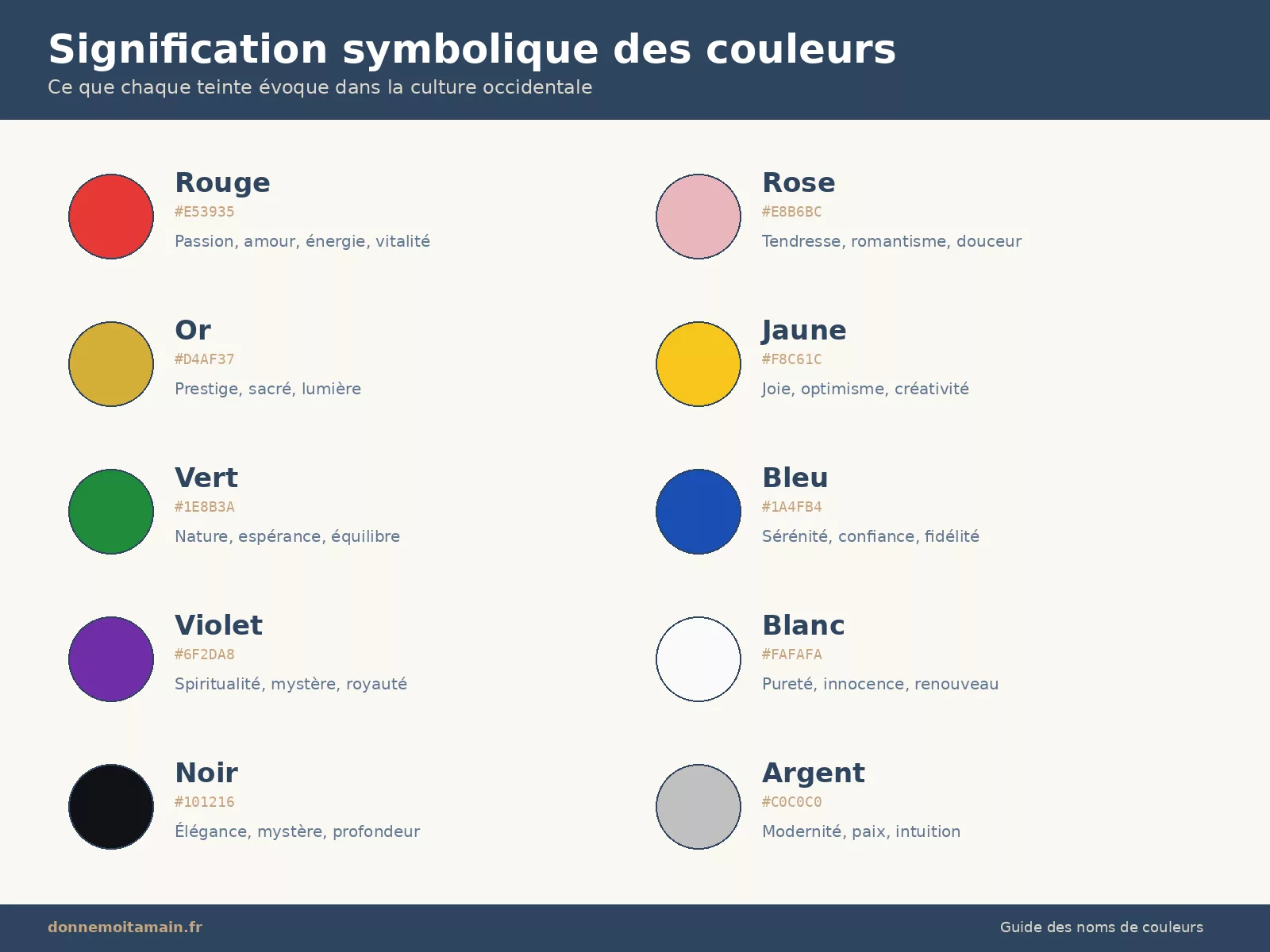 Infographie signification symbolique des couleurs rouge bleu vert violet or