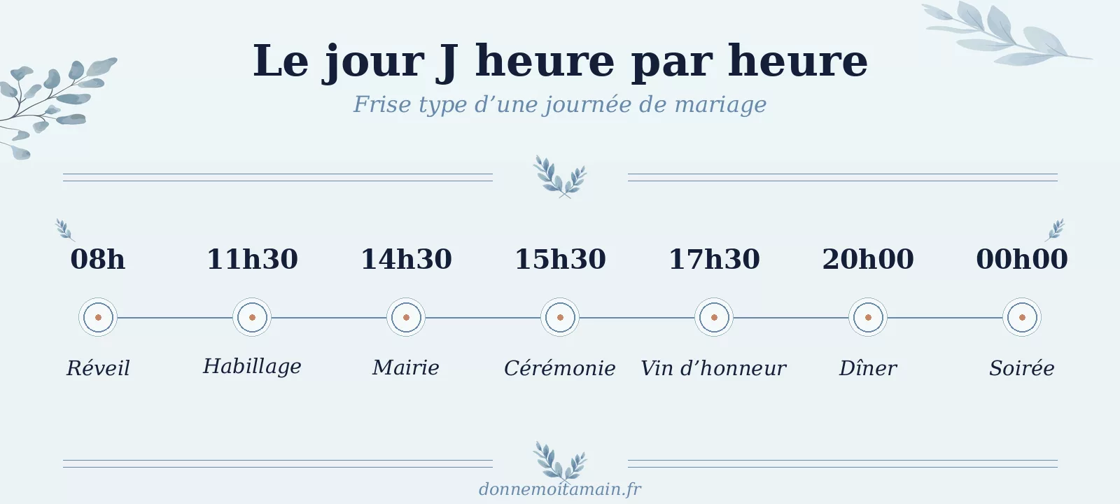 Frise horaire du jour J : préparatifs, mairie, cérémonie, vin d'honneur, dîner, soirée