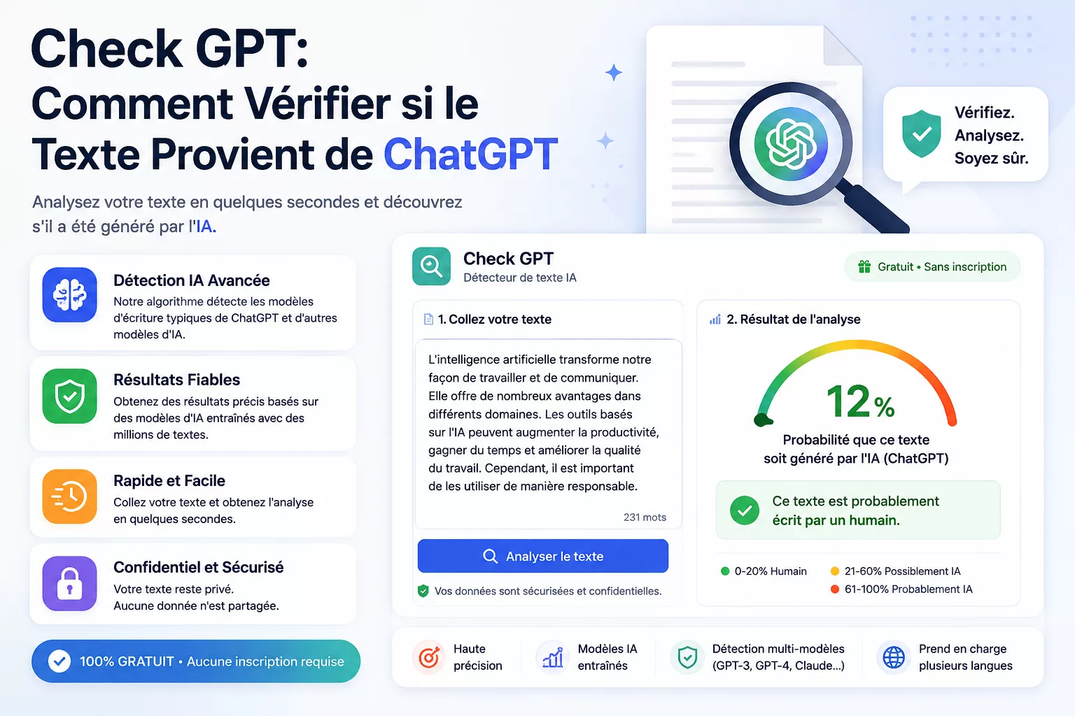 Check GPT: Comment Vérifier si le Texte Provient de ChatGPT Check GPT: Comment Vérifier si le Texte Provient de ChatGPT
