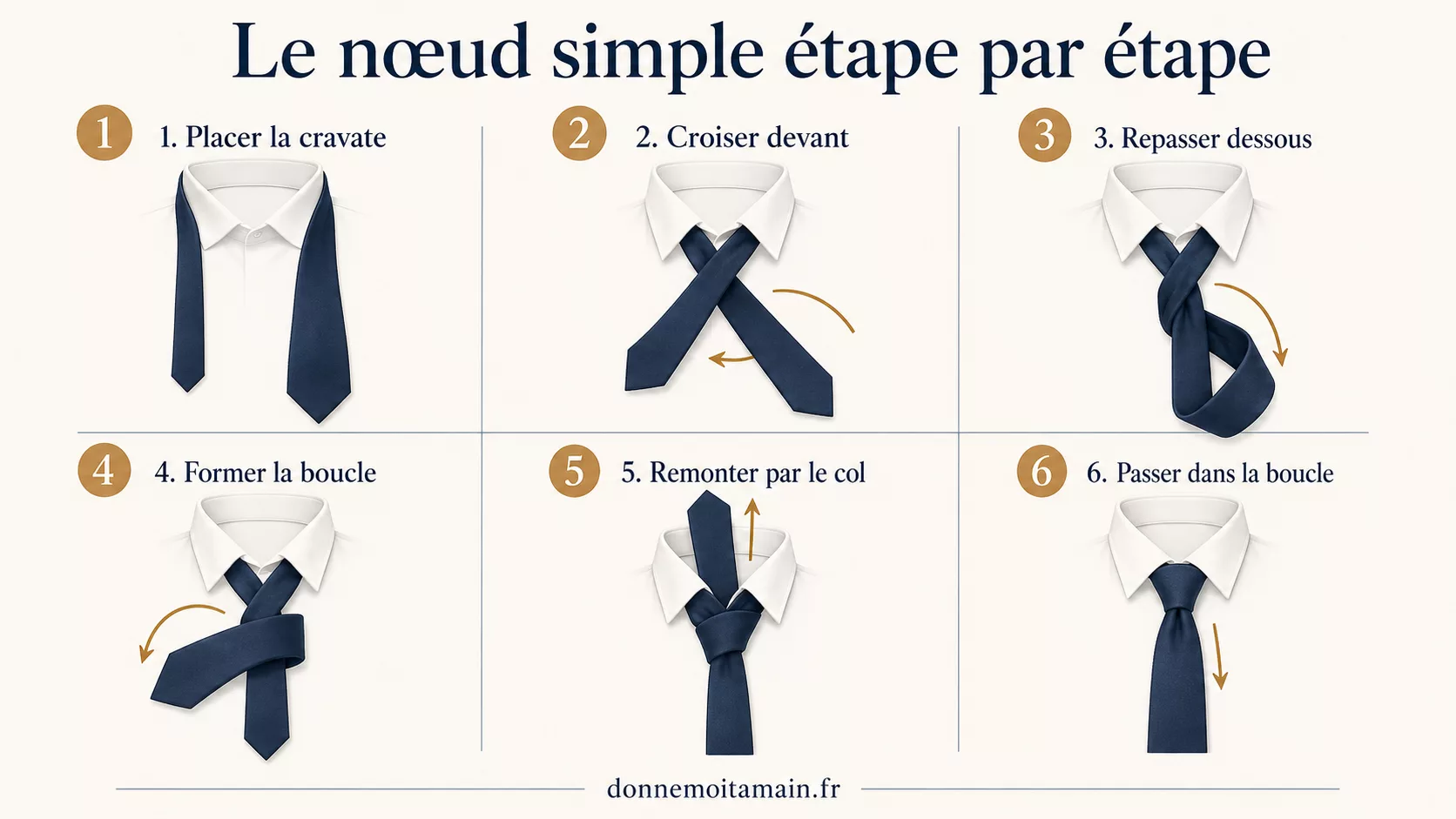 Le nœud simple de cravate étape par étape : les 6 gestes du nœud four-in-hand illustrés